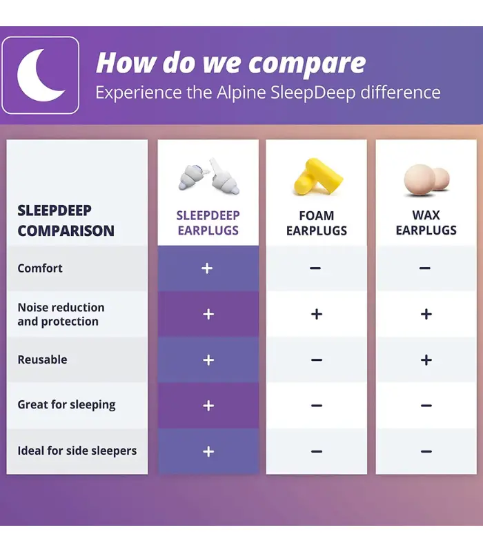 Alpine Sleep Deep Reusable Earplugs (8)